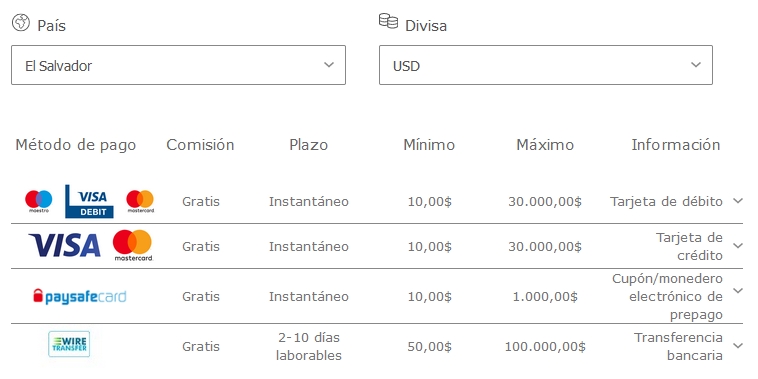Métodos de pago en El Savador